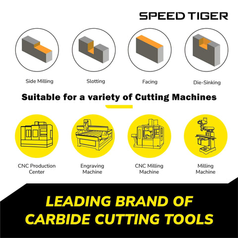 Diagram showing applications for carbide cutting tools including side milling, slotting, facing, die-sinking, and compatible machines.