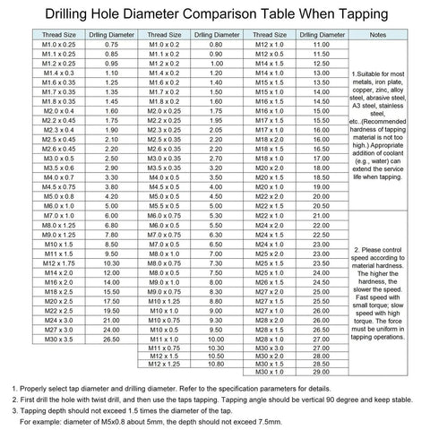 Drilling Hole Diameter Comparison Table for Metric Tap Sizes, showing diameters and thread sizes for accurate tapping guidance.
