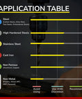 Application table for micrograin carbide square end mill set, showing suitability with metals like steel, cast iron, and non-ferrous materials.