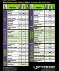 Product selection guide for metalworking tools by Rothenberger USA, featuring various cutters and specifications.