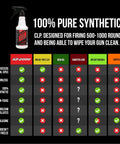 All-Conditions Synthetic Gun Lube CLP for Rifles Pistols Shotguns, 16-Ounce Trigger Spray chart comparing features of lubricants