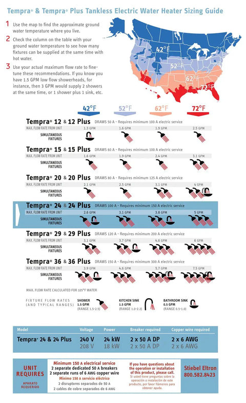 Tempra tankless water heater sizing guide with flow rates and power requirements for 24kW 240V models.