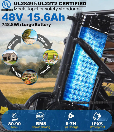 Electric Tricycle For Adults With Beast 1350W Motor, 48V 15.6Ah Battery, 20x4 Fat Tire Folding Trike battery frame close-up