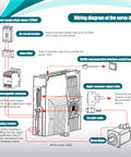 Wiring diagram for AC Servo Motor Kit 220V 3000RPM With 17 Bit Encoder RS485 Driver Controller showing connections and components