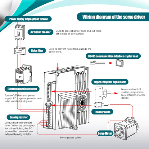 Wiring diagram for AC Servo Motor Kit 220V 3000RPM With 17 Bit Encoder RS485 Driver Controller showing connections and components