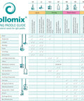 Collomix mixing paddle guide chart showing compatibility of WK Series Mortar Mixing Paddle for Drill Mixer with various materials.