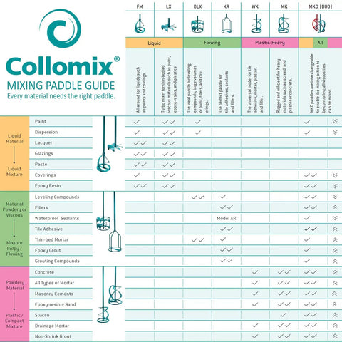 Collomix mixing paddle guide chart for Universal Large Mixing Paddles For Drill Mixers MKD Series Double Mud Mixer MKD140HF