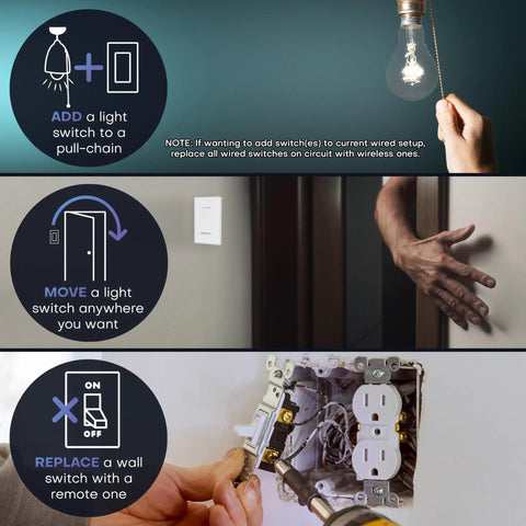 Illustrations and photos of wireless light switch installation steps showing Battery-Free DIY Wireless Light Switch Kit With 150Ft RF Range Self-Powered By Kinetic Energy Remote Controls 1 Receiver For Fixtures And Outlets 5A On Off White.