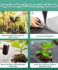 Four-step process for using Heavy Duty 3.2Oz Weed Barrier Landscape Fabric 3Ft By 180Ft Woven Geotextile Weed Blocker in gardens.