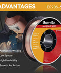 Pro Grade MIG Welding Wire ER70S-6.030 Inch (0.8mm) spool with welder, features list, and copper coating advantages