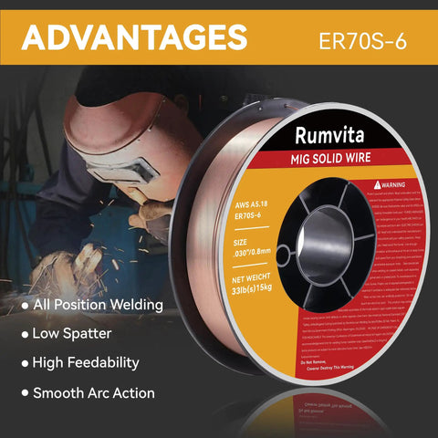 Pro Grade MIG Welding Wire ER70S-6.030 Inch (0.8mm) spool with welder, features list, and copper coating advantages