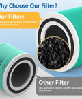 Comparison of 2 Pack 240 Toxin Absorber Replacement Filter For 240 Air Purifier with activated carbon content and other filter.