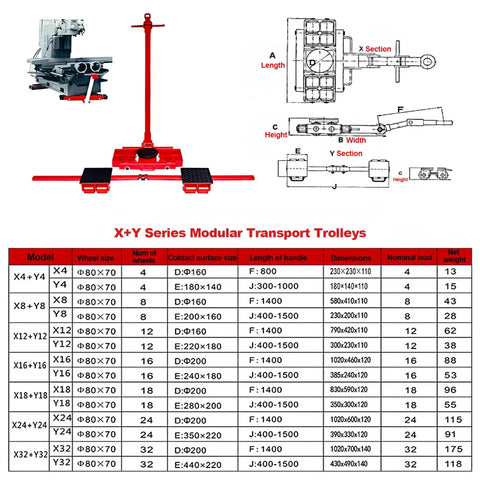 No Sweat Heavy Lifting Made Simple With These 24 Ton Industrial Machine Skates Featuring 360 Swivel Casters And Comfort Handle specifications chart.