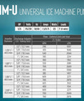 Specifications chart for Dual Voltage RIM U Ice Machine Water Pump Replacement 115/230V 1/25 HP Delivers Up To 760 GPH