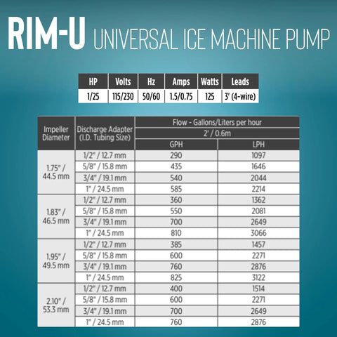 Specifications chart for Dual Voltage RIM U Ice Machine Water Pump Replacement 115/230V 1/25 HP Delivers Up To 760 GPH