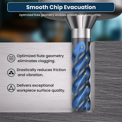 Diagram illustrating Carbide End Mills Square Mill Bit Set Four Flute TiAlN Coated optimizing chip evacuation in hardened steel.