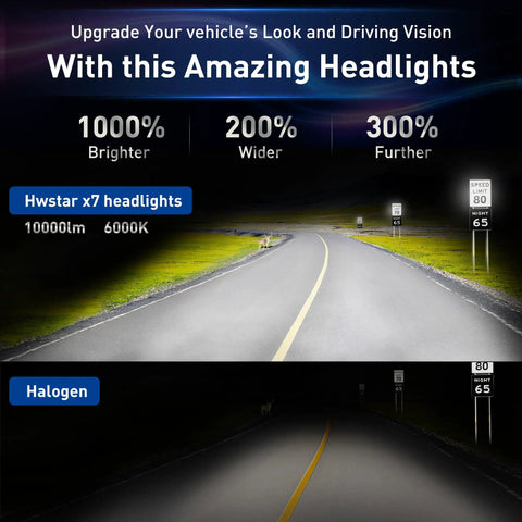 Comparison of road visibility with Hwstar x7 headlights versus halogen, illustrating brighter and wider beam for Pair Of 7 Inch Led Headlights With Hi Low Beams Plug And Play 10000 Lumens High 7000 Lumens Low Anti Glare Sealed Beam Dot Approved For Jeep Wrangler JK JKU TJ LJ Chevy Ford GMC Dodge Mazda Nissan VW And More.
