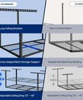 Diagram comparing features of Overhead Garage Storage Rack 72 Inch Long By 36 Inch Wide By 40 Inch High Adjustable Ceiling Mount Heavy Duty Black Shelf Holds Up To 450 Pounds Double Tested Up To 900 Lbs Classic Series with others.