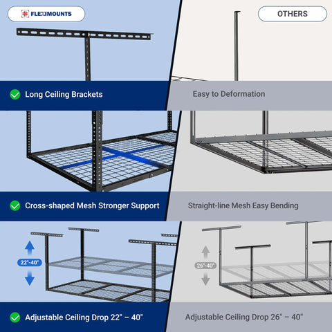 Diagram comparing features of Overhead Garage Storage Rack 72 Inch Long By 36 Inch Wide By 40 Inch High Adjustable Ceiling Mount Heavy Duty Black Shelf Holds Up To 450 Pounds Double Tested Up To 900 Lbs Classic Series with others.