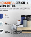 Essential 10 In 1 Maintenance Filter Kit For Bobcat Skid Steer Loaders featuring various engine oil and cabin air filters and O rings.