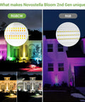 Two Pack 20W Smart LED Flood Lights With RGBCW 2700K-6500K Dimmable Outdoor Stage Lighting IP66 Waterproof Wall Washer comparison