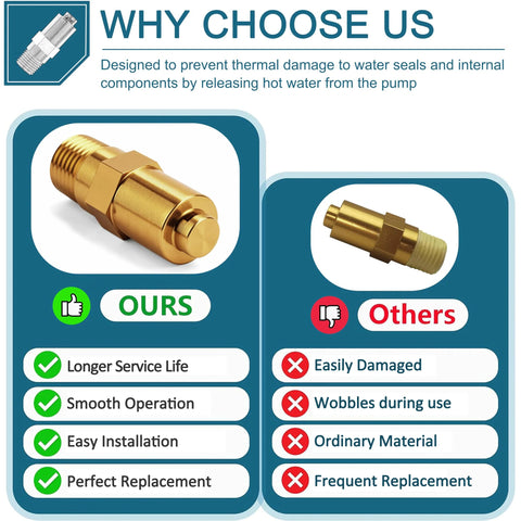 Two brass thermal relief valves shown; comparison graphic with OURS vs Others on blue panels.