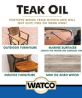Teak Oil image showing outdoor furniture, marine surfaces, indoor furniture, and new or aged wood protection.