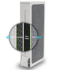 TiO2 Treated HEPA Filter Replacement For Electrolux Aerus Guardian Air Purifiers showing 4-step filtration layers and packaging