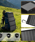 40W Foldable Solar Panel Charger with USB C PD and USB A QC fast charging on backpack in outdoor setting