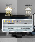 Comparison chart for 12 Pack 3 Inch Ultra Thin LED Recessed Lighting Kit With Dimmable Canless Wafer Lights Five Color Temperatures From 2700K To 5000K 550 Lumen Output IC Rated White Trim Metal J Box ETL showing 550 lumens vs 350 lumens.