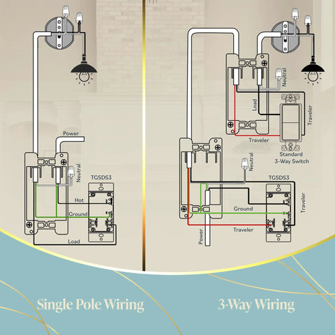 Illustration of wiring setup for Paddle Dimmer Switch For 200W Dimmable LED CFL Lights 3 Way Or Single Pole