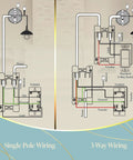 Diagram showing single pole and 3-way wiring for Easy Glide Dimmer Switch For 200W LED And CFL Lights, White Finish. No neutral required.