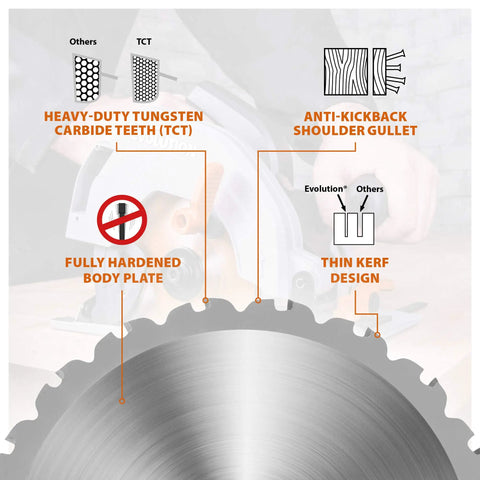 Infographic showing features of RageBlade 7-1/4-Inch Multipurpose Cutting Blade for steel, aluminum, wood, and plastics