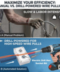 Comparison of manual and drill-powered methods for wire pulling with the Heavy Duty Handheld Drill Powered Wire Puller.