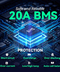 Illustration highlighting 20A BMS protection features for 24V LiFePO4 Battery Pack 6Ah With 29.4V 1A Charger.