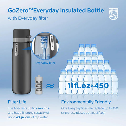 Stainless Steel Water Bottle With Filter That Delivers Fresher Tasting Water On The Go GoZero Everyday BPA Free Tap Water Filter image.