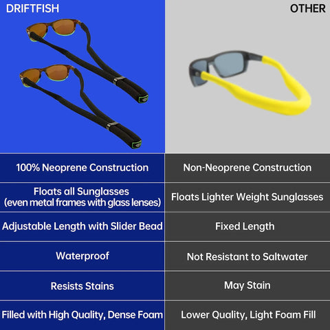 Floating Sunglass Strap With Adjustable Retainer Keeps Your Shades Afloat For Men And Women Neoprene Float Durable Black Glasses Strap For Beach Days Boating Fishing And Water Sports