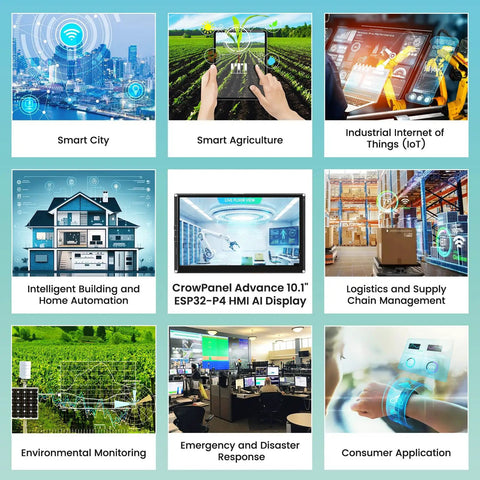 Dope 10.1 Inch ESP32 P4 Touchscreen Display With AI Speech 1024x600 IPS HMI Dual Core Up To 400MHz 2.4GHz WiFi 6 And Bluetooth 5.3 Arduino ESP IDF Ready No Camera Compact IoT Dev Panel For Smart Projects in smart city use