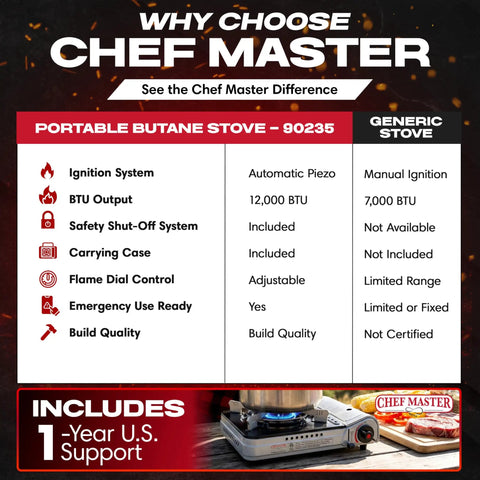 Comparison of Chef Master 12,000 BTU Portable Butane Stove with electronic ignition, wind guard, carry case, adjustable flame, and a generic stove.