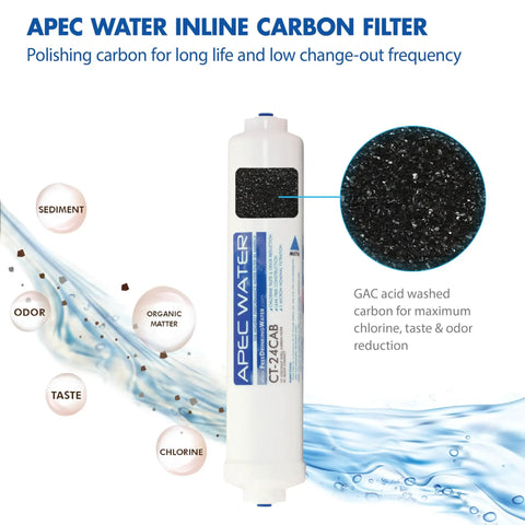 Plug And Play Countertop Reverse Osmosis Replacement Filter Set For CTOP Series APEC water inline carbon filter with diagram