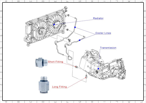 Diagram of Automatic Transmission Cooler Line Fittings Kit With Long And Short Connectors showing radiator and transmission connections.
