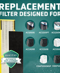 True HEPA Replacement Filter For GermGuardian Air Purifiers Compatible With AC5000E AC5250PT AC5300B AC5350B CDAP5500 And More