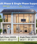 Top Shelf 48V 6000W Hybrid Solar Inverter Paired With 100Ah LiFePO4 Wall Mount Battery Kit powering home appliances.
