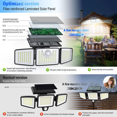 Front view: Amazon daphino 2500LM outdoor solar flood light, 3-head, motion sensor, IP65, 2-pack