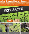 Backyard Kids Soccer Goal Set Two 6x4 Ft Portable Soccer Nets showing 3-layer dacron net and comparison with other materials.