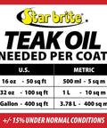 Star Brite teak oil coverage chart showing 16 oz, 32 oz, and gallon measurements for outdoor furniture and boat decks.