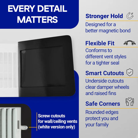 Magnetic Vent Covers 3-Pack 7.5 X 12 Inches White for Floor Wall Ceiling Vents and Air Registers in RV Home HVAC and AC features