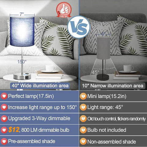 Infographic comparing Set Of 2 Touch Control Bedside Lamps With USB Ports And AC Outlet; features wide illumination area, 3-way dimmable.