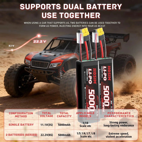 Heavy Duty 5000mAh 11.1V 30C 3S LiPo Battery With XT60 Plug shown with RC truck