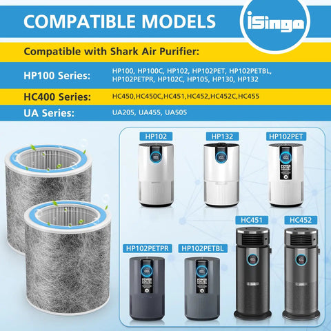 Replacement Filter For Shark Vacuum Cleaners 99.97 Percent Particle Capture Two Pack Compatible With HP102 HP102PET and others displayed.